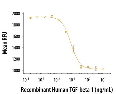 Human TGF.